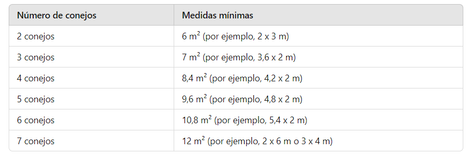 tabla medidas minimas conejos